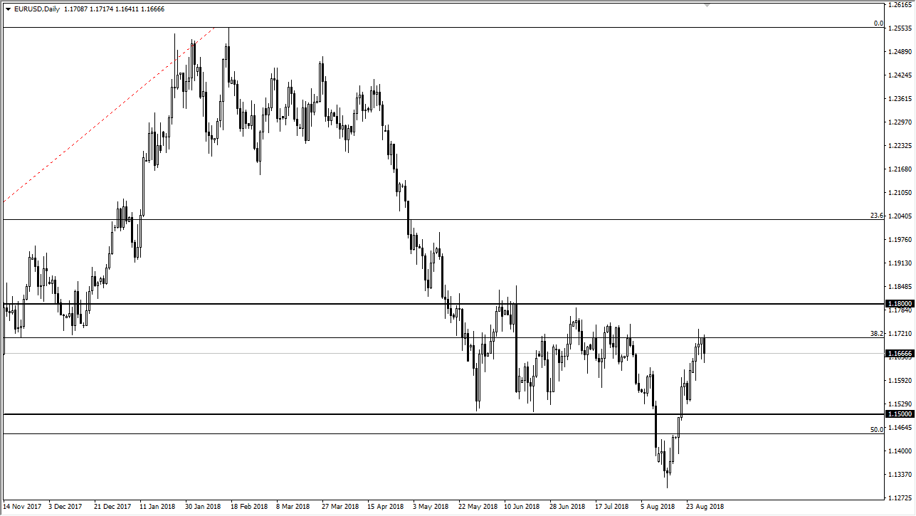 Previsioni EUR/USD Previsioni EUR/USD